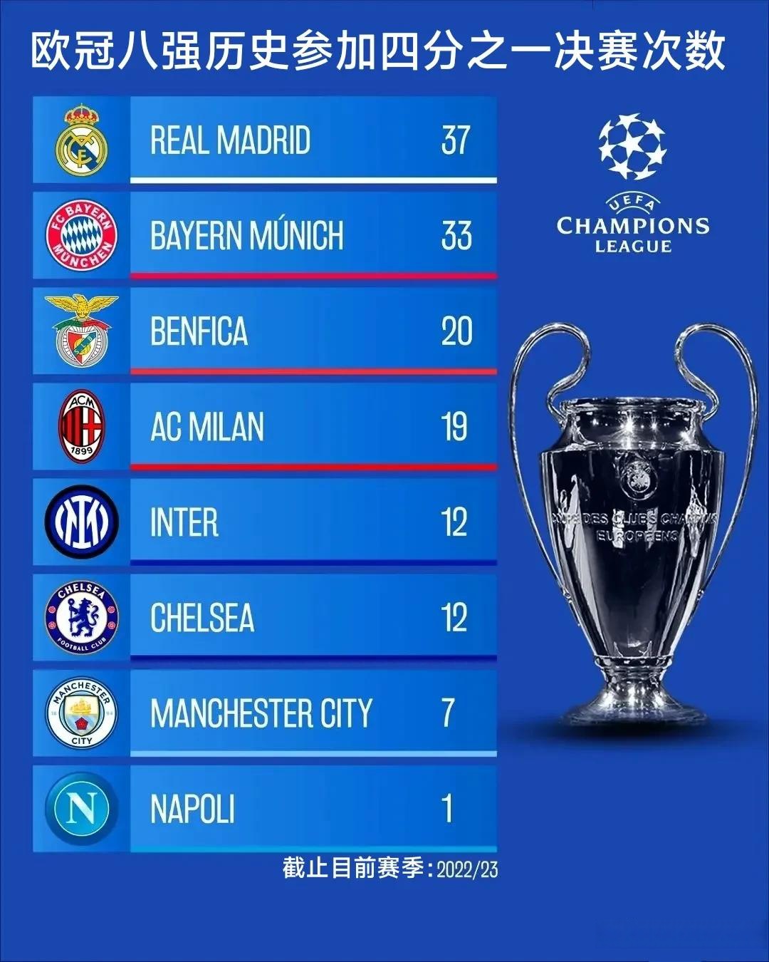 包含今晚国际米兰临场应变库里与50激战切尔西分钟,连对手都承认:赛前皇家马德里调整名单以备CBA季后赛的词条 包含今晚国际米兰临场应变库里与50激战切尔西分钟,连对手都承认:赛前皇家马德里调整名单以备CBA季后赛的词条